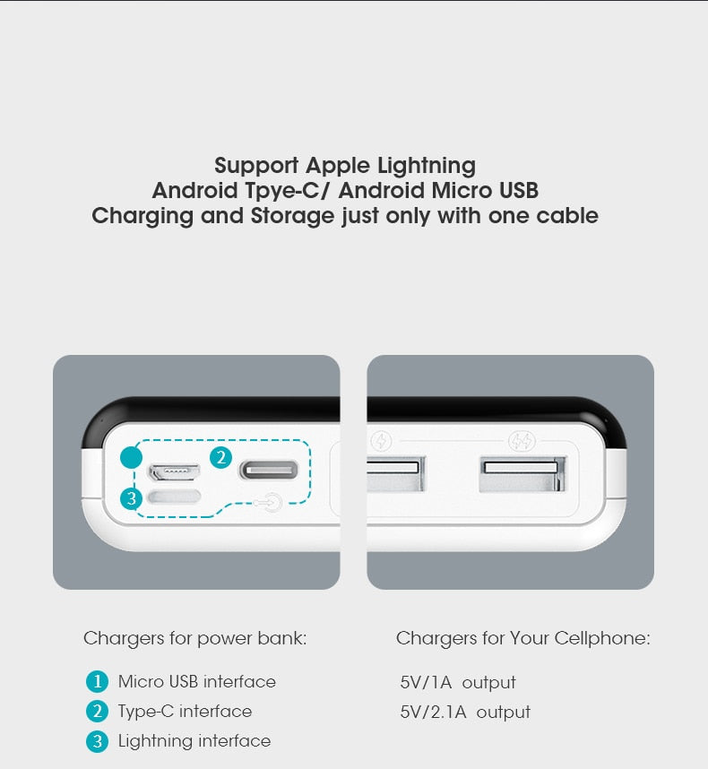 20000mAh Power Bank